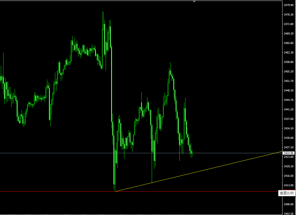 2024年09月06日:薛晓庆：黄金上蹿下跳，这是什么鬼行情?