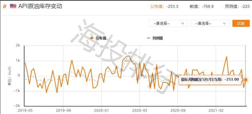 2024年09月15日:Tickmill：当日原油下跌空间有限。该仓位为65.90空位