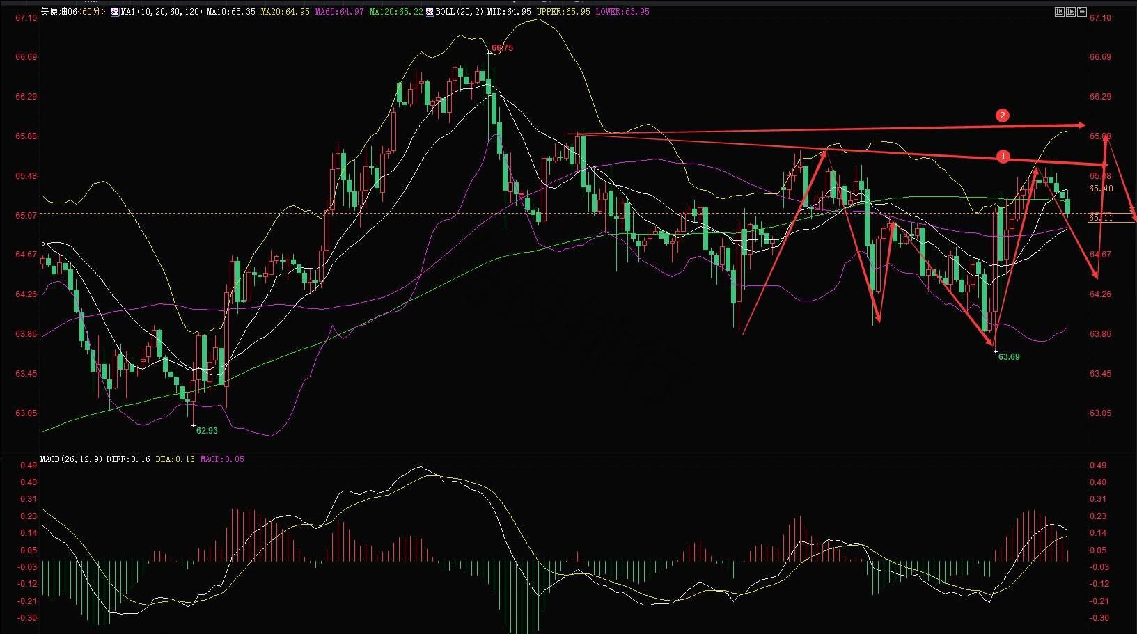 2024年09月15日:Tickmill:当日原油下跌空间有限。该仓位为65.90空位 Tickmill:当日原油下跌空间有限。该仓位为65.90空位