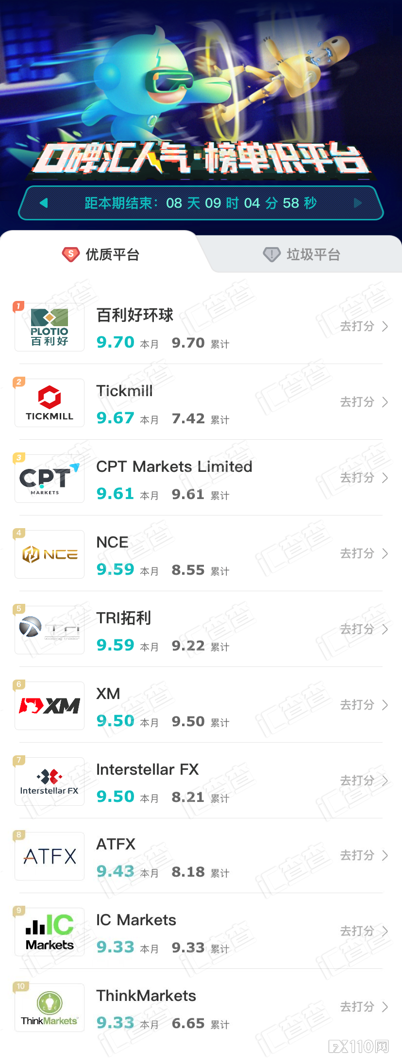 2024年09月20日:【汇查查】拼硬核，用户选出了10家最棒的平台