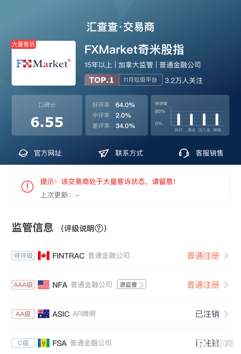 【汇查查】拼硬核，用户选出了10家最棒的平台