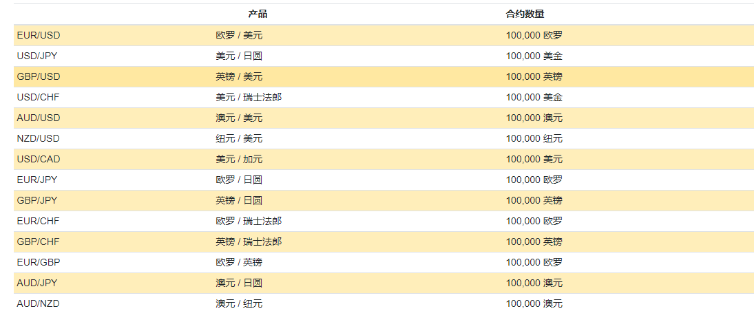 2024年10月29日:GFA外汇有什么交易产品 GFA外汇有什么交易产品
