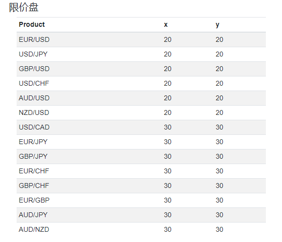 2024年10月29日:GFA外汇有什么交易产品 GFA外汇有什么交易产品