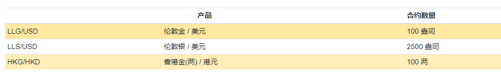 2024年10月29日:GFA外汇有什么交易产品 GFA外汇有什么交易产品