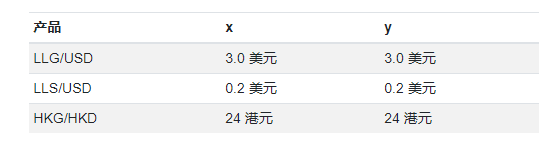 2024年10月29日:GFA外汇有什么交易产品 GFA外汇有什么交易产品