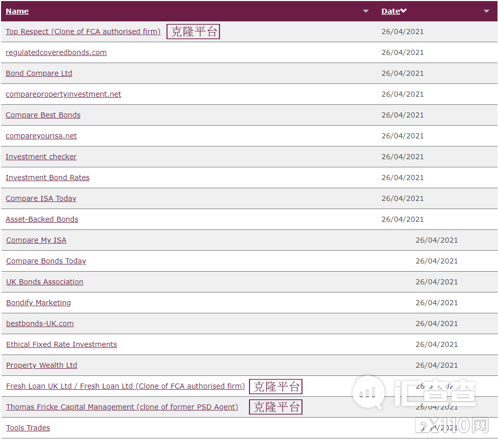 2024年10月30日:&#x3010;汇查查预警&#x3011;黑平台要倒霉了&#xFF01;FCA又有大动作&#xFF01;一口气通报19家平台