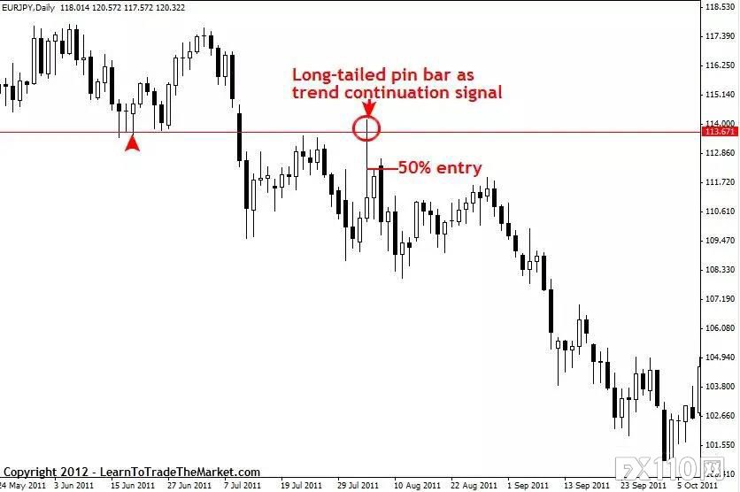 2024年11月09日:《汇魂》:大咖献策!如何区分交易信号的好坏? 《汇魂》:大咖献策!如何区分交易信号的好坏?