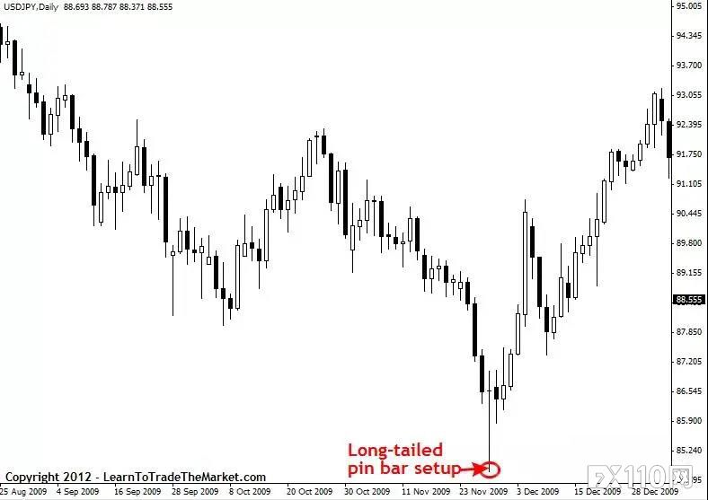 2024年11月09日:《汇魂》:大咖献策!如何区分交易信号的好坏? 《汇魂》:大咖献策!如何区分交易信号的好坏?